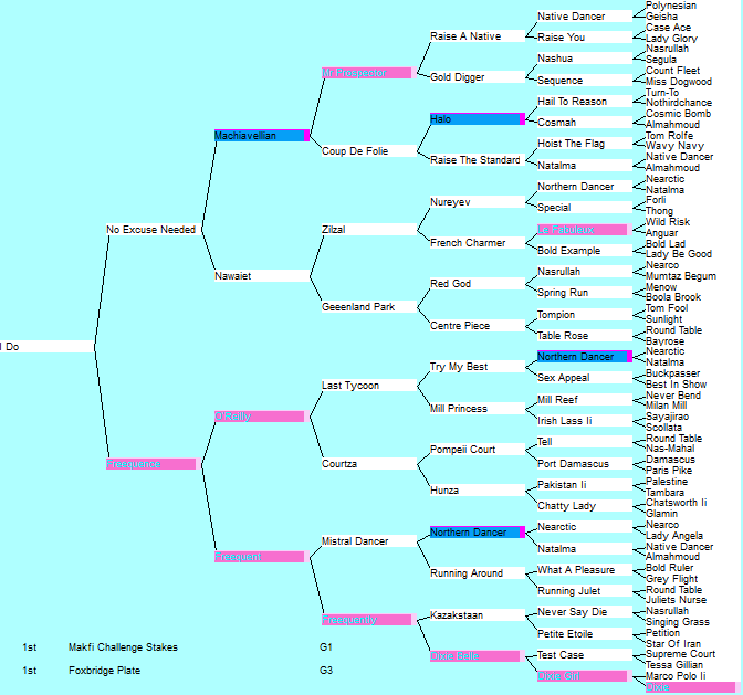 Pedigree Patterns Thoroughbred Breeding RaceCafe NZ's Premier