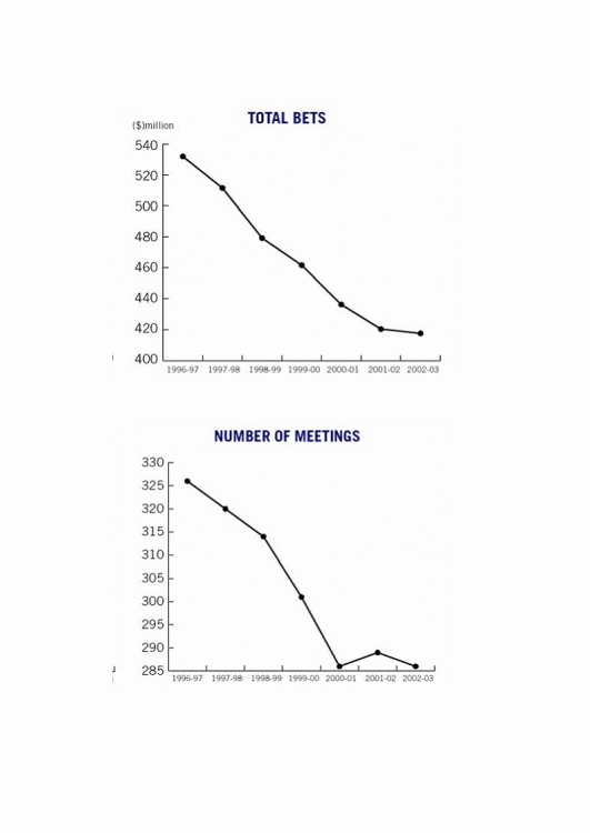 graphs96-03.gif