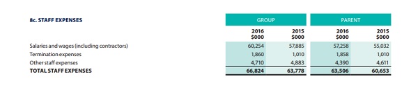 NZRBstaffsalaries.jpg