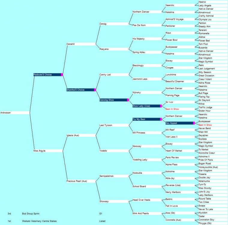 racehorse rating for stallions Thoroughbred Breeding RaceCafe NZ's Premier Racing Community