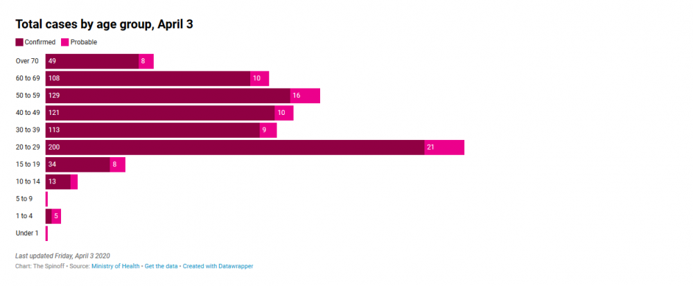 cases by age.png