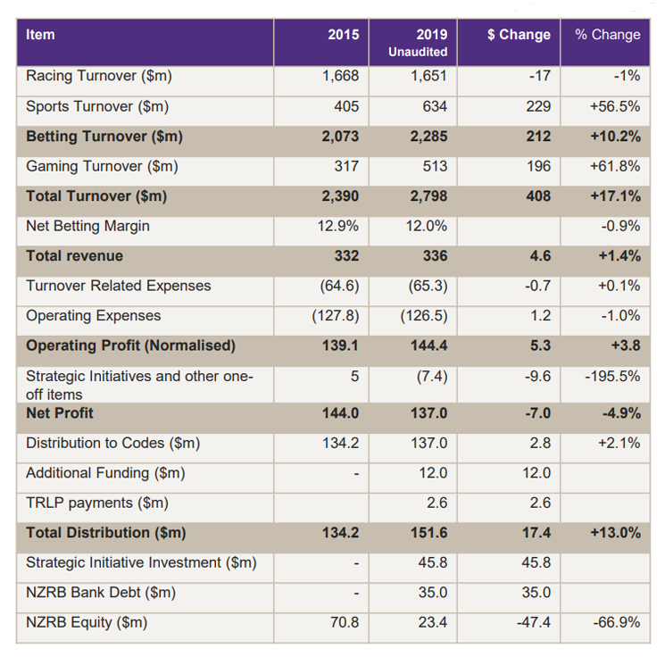 Grant-Thornton-5-year-report-2021-02-21.png.be8a461a4627a9abe39722eabd8d6713.png