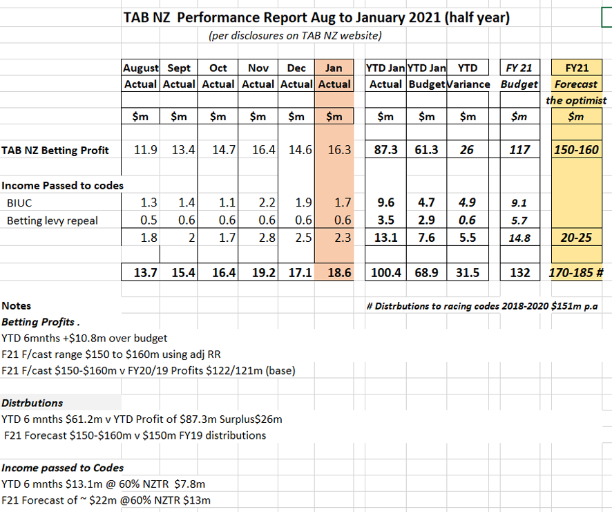 TAB-Performance-Feb2021-update.png.587c0d6a2f5b4a9c82f6e4cc229aa7d5.png
