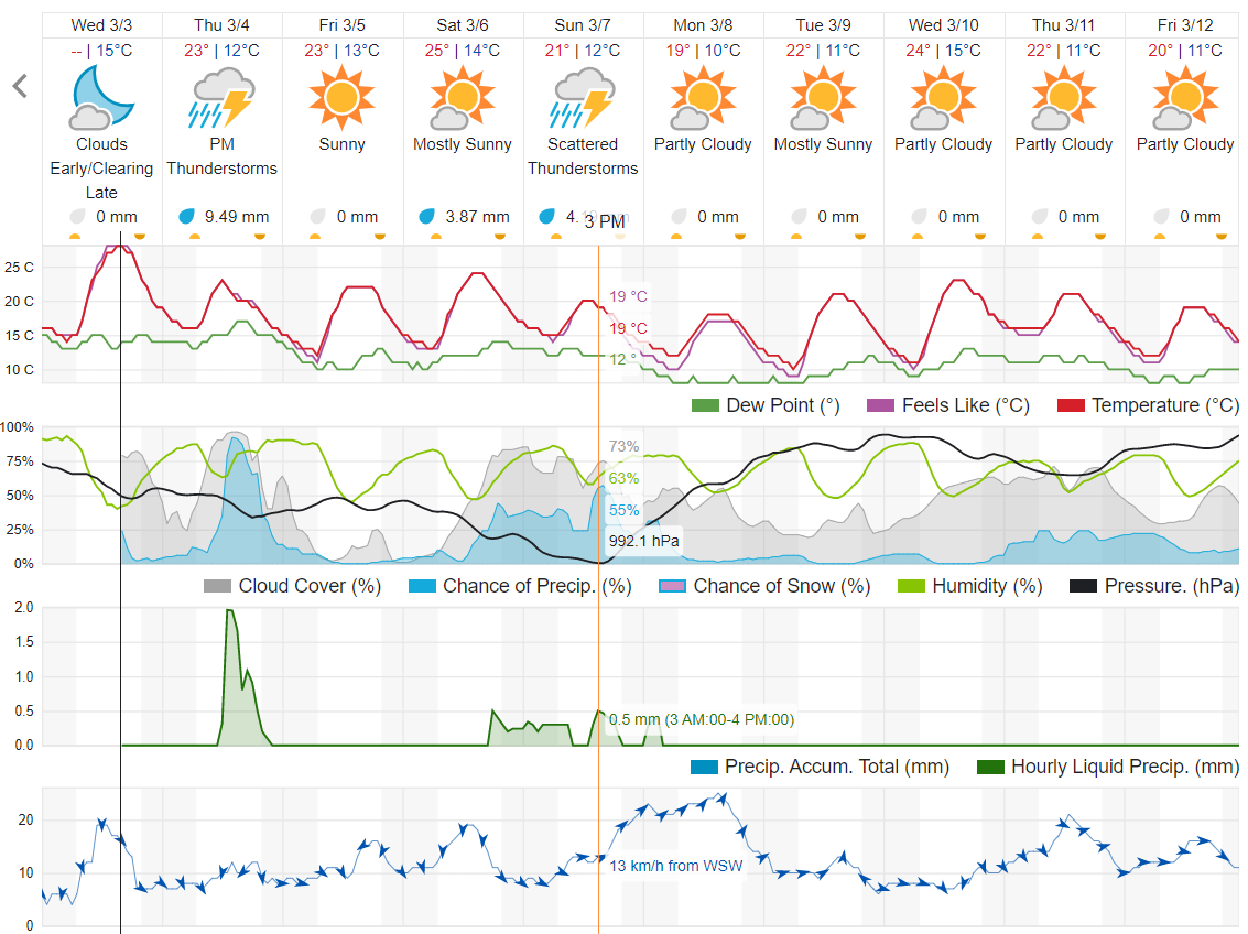 Derby Weather Thoroughbred Cafe RaceCafe NZ's Premier Racing Community