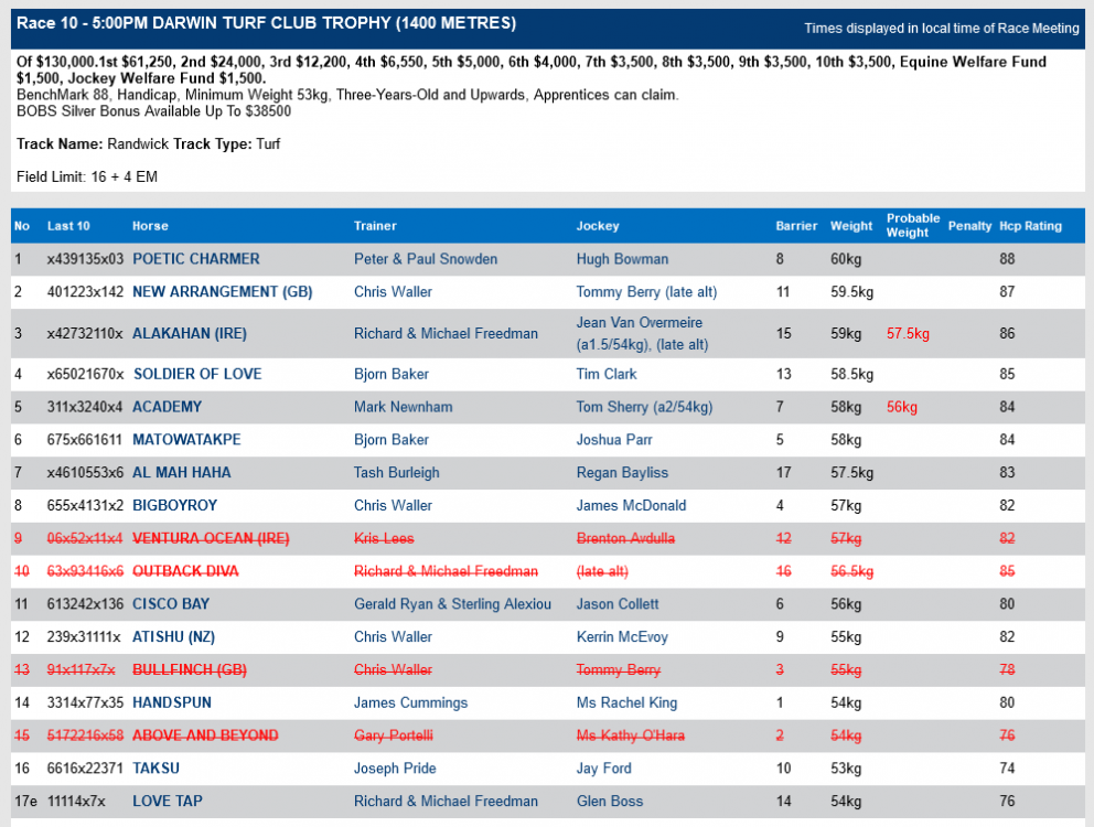 Screenshot 2021-08-21 at 19-25-06 Racing Australia Horse Racing Results.png