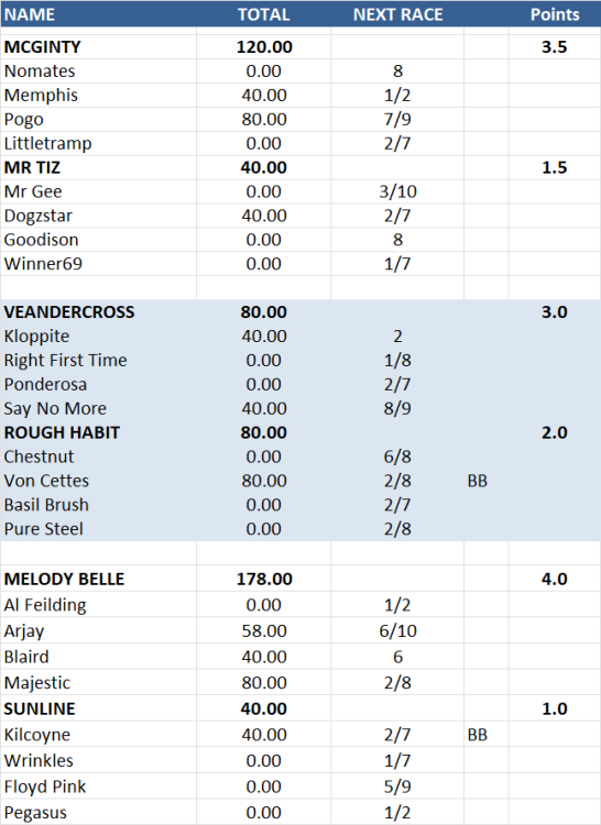 Fabulous Fours Comp - Results thread - Page 7 - Thoroughbred Cafe ...