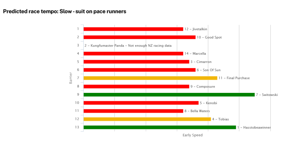 Screenshot 2024-03-03 at 18-19-50 Speed Map.png