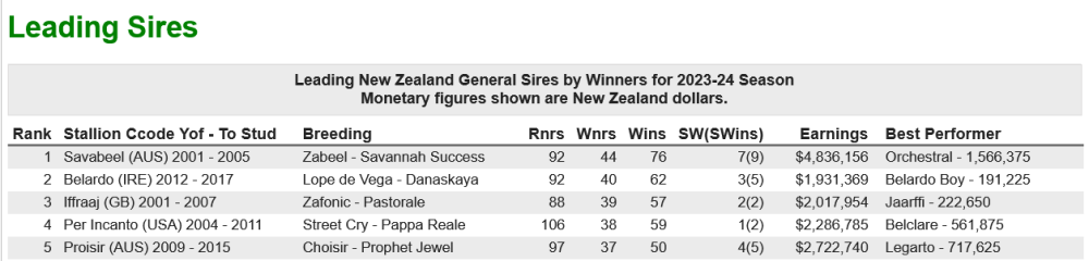 Screenshot 2024-06-30 at 17-46-20 Leading Sires.png