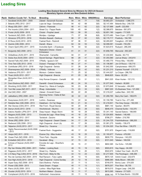 2024-07-30 at Leading Sires.png