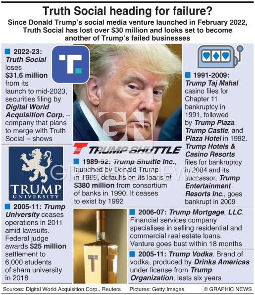 Trump wins again - Main Street Cafe - RaceCafe NZ's Premier Racing ...