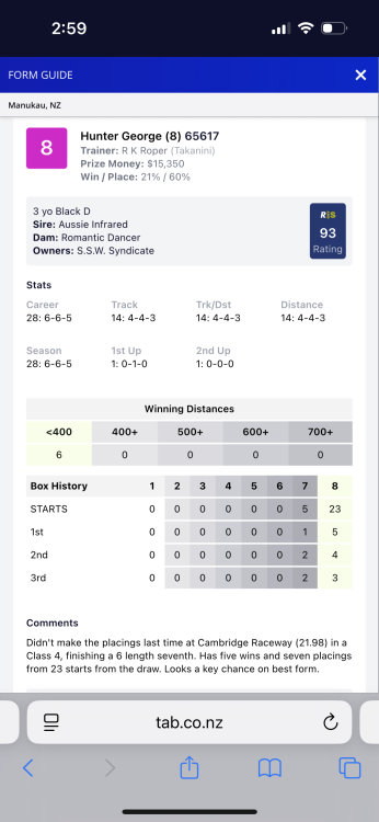 What are the odds? - Greyhound Cafe - RaceCafe NZ's Premier Racing ...