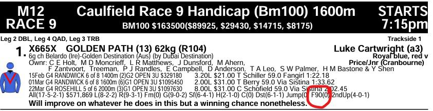 TAB PDF form guide - Thoroughbred Cafe - RaceCafe NZ's Premier Racing ...